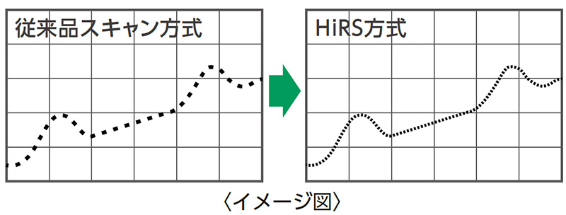 ハイレゾリューションシステム イメージ図