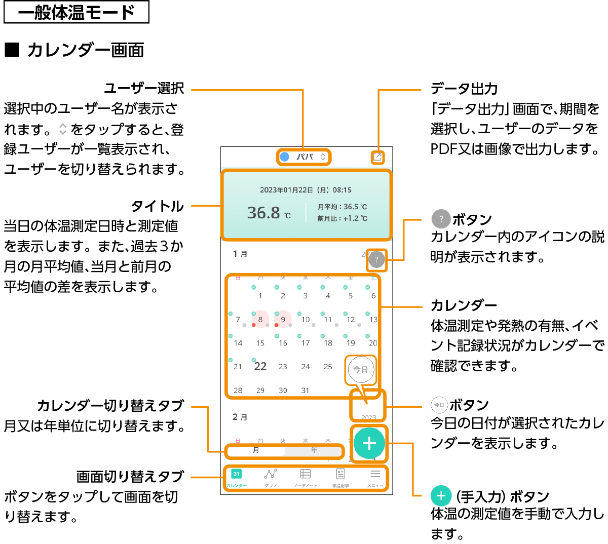 一般体温モード画面イメージ