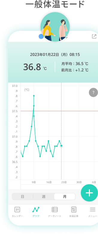 一般体温モードイメージ