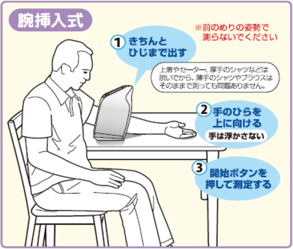 血圧計の正しい使い方 正しい使い方 お客様サポート テルモ 一般のお客様向け情報