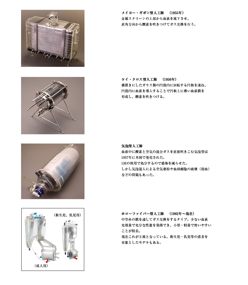 人工心肺の図