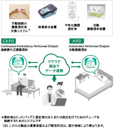 リーナル（腎臓）ケアソリューション
