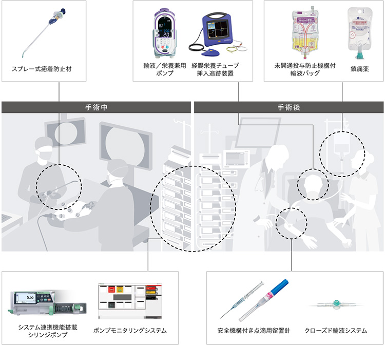 高機能薬剤管理ソリューション