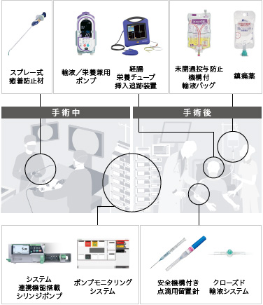 高機能薬剤管理ソリューション