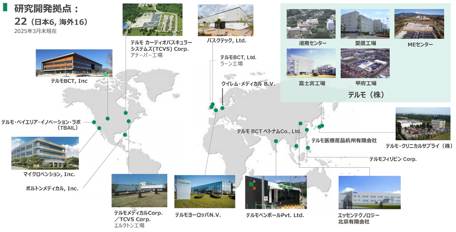グローバル研究開発拠点