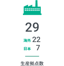 29