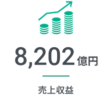 8,202億円