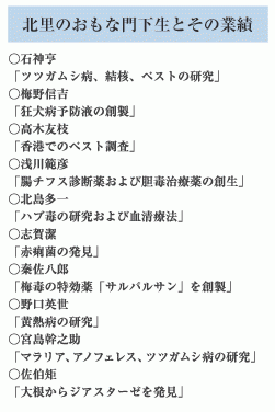 北里のおもな門下生とその業績