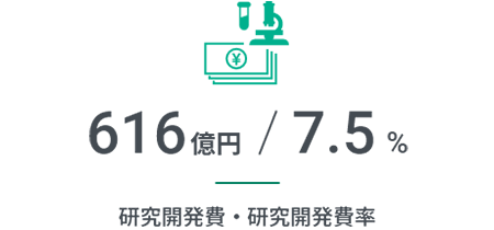 616億円/7.5%