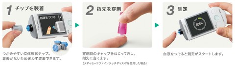 メディセーフフィットスマイルの3ステップ